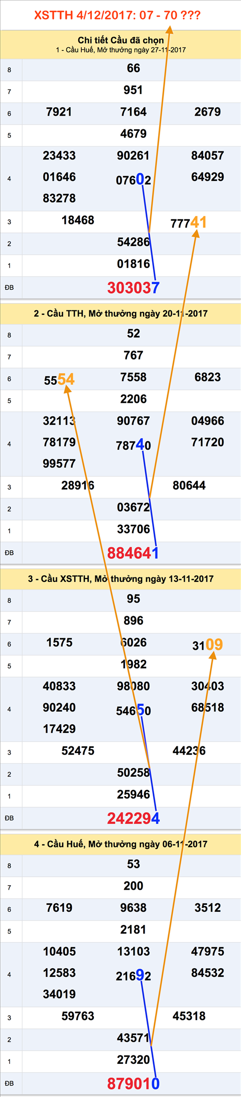 Thong ke XSMT - An so XSTTH 4-12-2017 Thong ke XSMT - An so XSTTH 4-12-2017